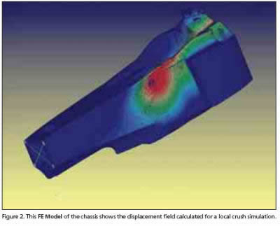 F1 displacement simulationt for crash test