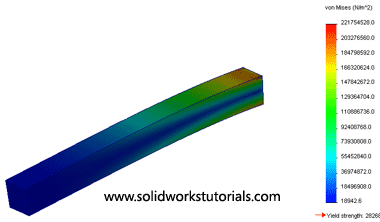 FEA structural stress analysis