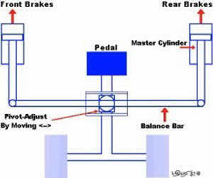 two independent brake circuits