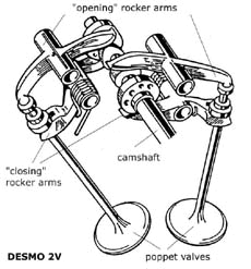 Desmodromic, 2 valves per cylinder