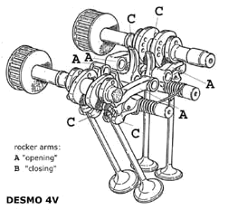 Desmodromic, 4 valves per cylinder