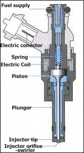 Injector internals