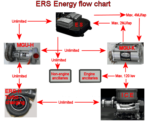 ers_energy_flow_chart.gif