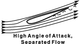 Wing on high angle of attack without gurney flap