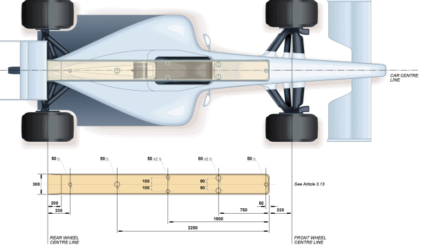 FIA regulation about plank or skid block