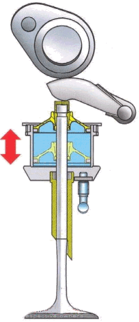 Pneumatic valve actuation
