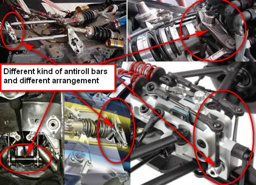 Different kind of antiroll bars and different arrangement