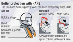 Safety belt with HANS