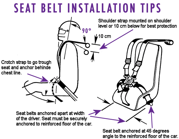 Safety belt installation