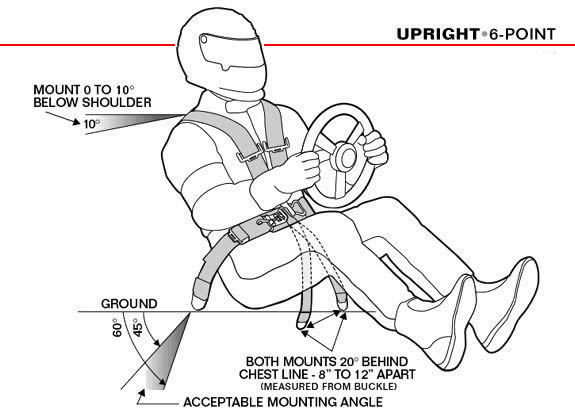 Fitting safety belt, uppright position