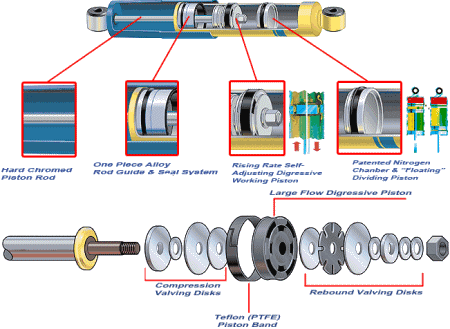 Shock absorber in parts