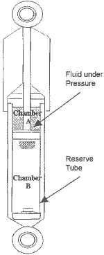 Shok absorber, exstension cycle