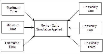 Monte Carlo Simulation In Ansys
