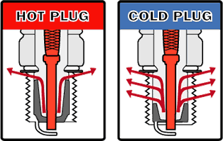 Hot and cold sparkplug