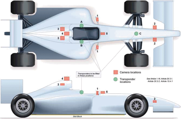 Formula 1 transponder and camera positions