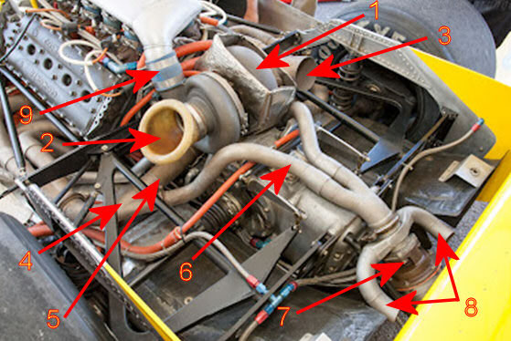 Turbocharged Cosworth DFX engine configuration