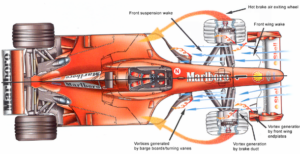 Ferrari wheel aero