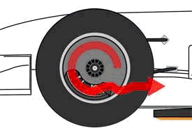 McLaren front wheel shrouds