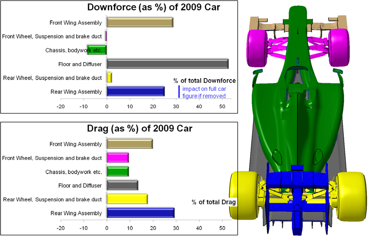 From F1 to drag racing: Here's a breakdown of all the major types