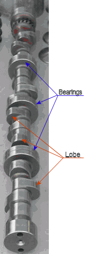 What is a Camshaft in Cars: A Detailed Guideline - APW