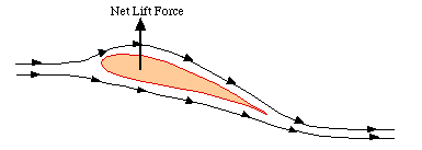Lift - downforce