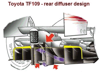 diffuser  Toyota TF109