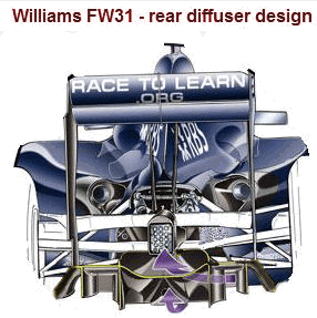 Williams FW31 diffuser