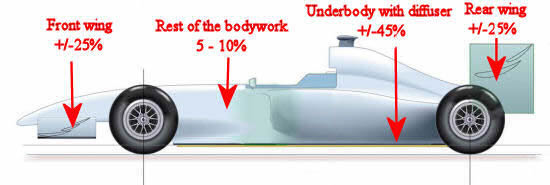 How rear wing or spoiler of car works ?  How angle of attack effects the  drag ? - F1 Aerodynamics 