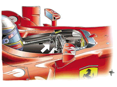 Ferrari F-duct control in cockpit