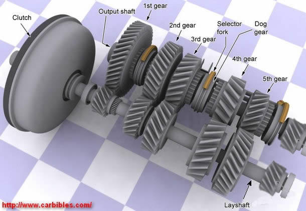 Typical 5 speed gearbox