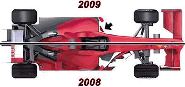 Ferrari 2008-2009 comparsion