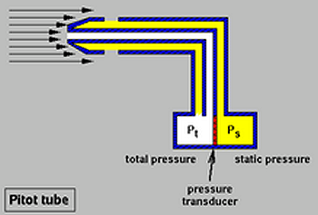 Pitot tube diagram