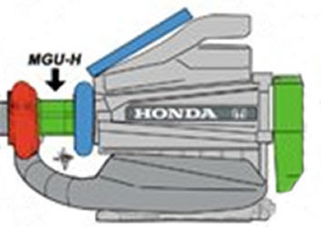 Structure of new Honda power unit