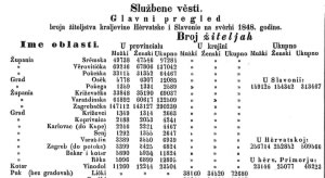 Popis stanovništva 1848. godine