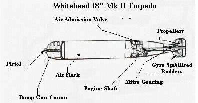 Torpedo 1870