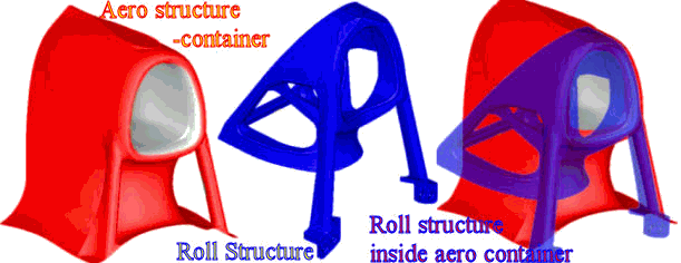 Rool structure designing procedure in Formula 1
