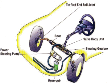 Hydraulically assisted power steering column
