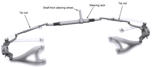 steering column rack and pinion components