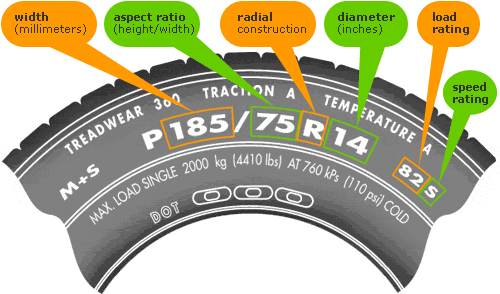 Tire markings explanation