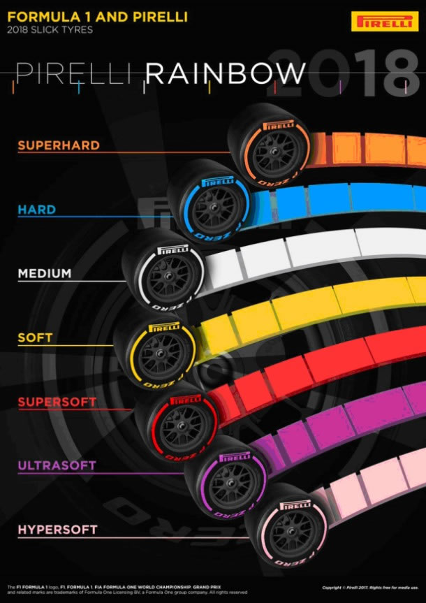 Tires 2018 line-up