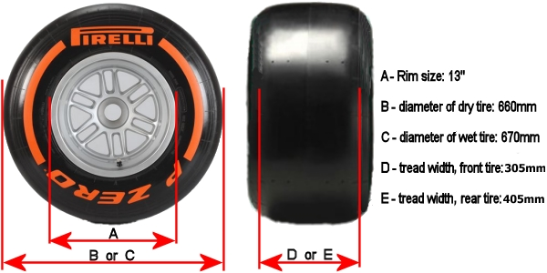 Post 2017 Formula 1 tires