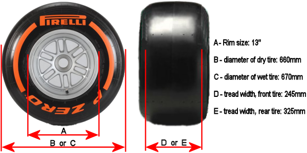 Formula 1 tires size