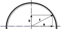 Traction circle example