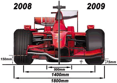 Formula 1 rule change 2008-2009